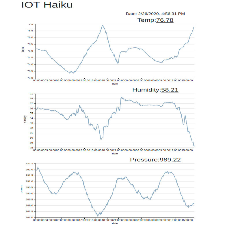 iotHaiku/iotHaiku.jpg