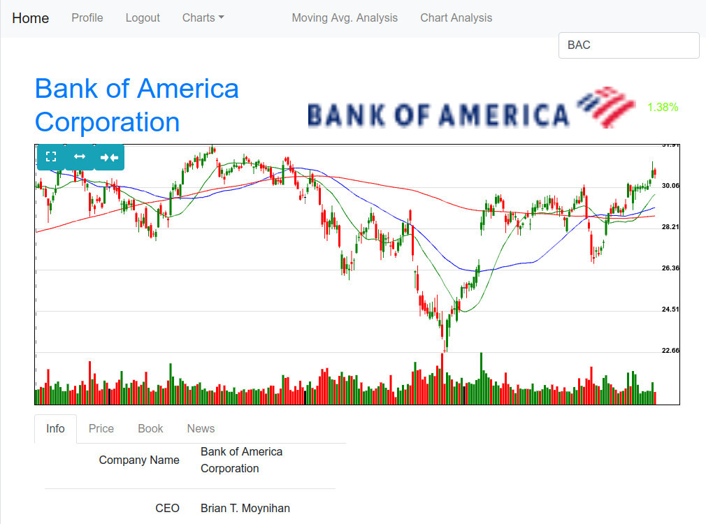 stocker/chart.jpg
